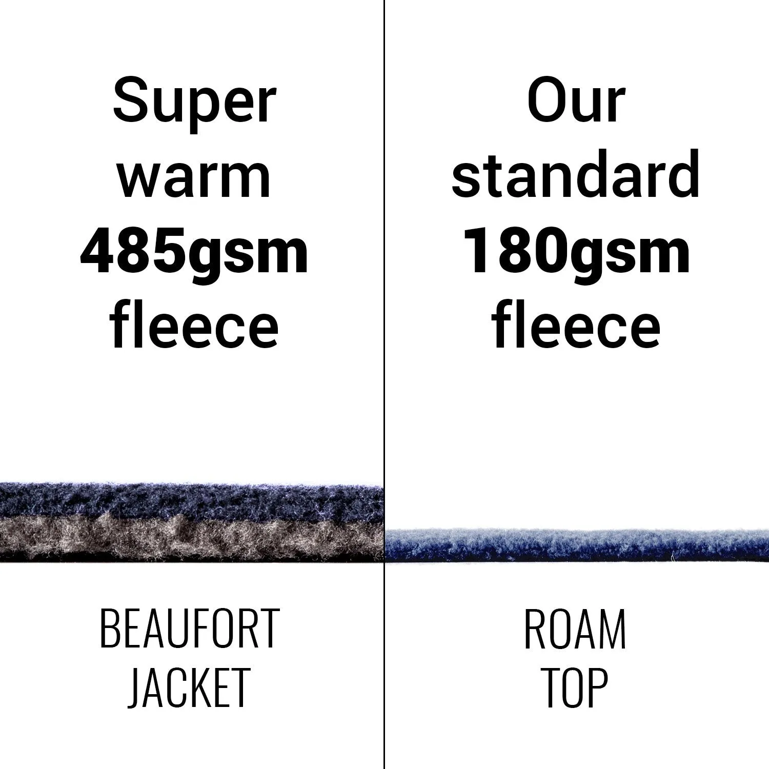 Beaufort Jacket